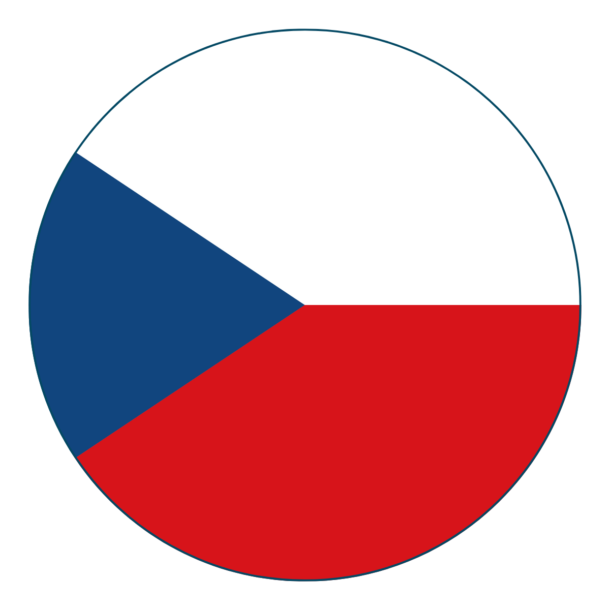 Czechia