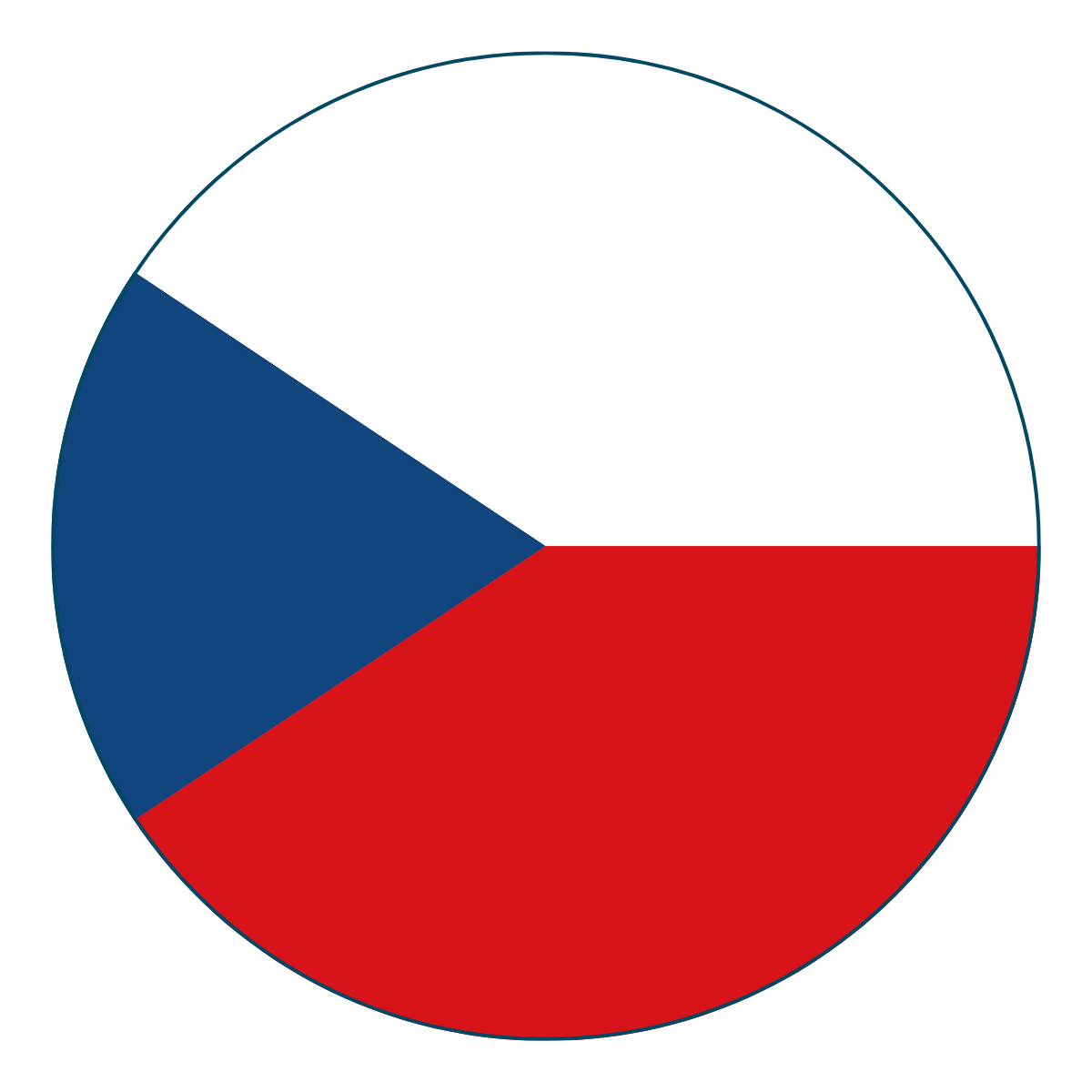 Czechia